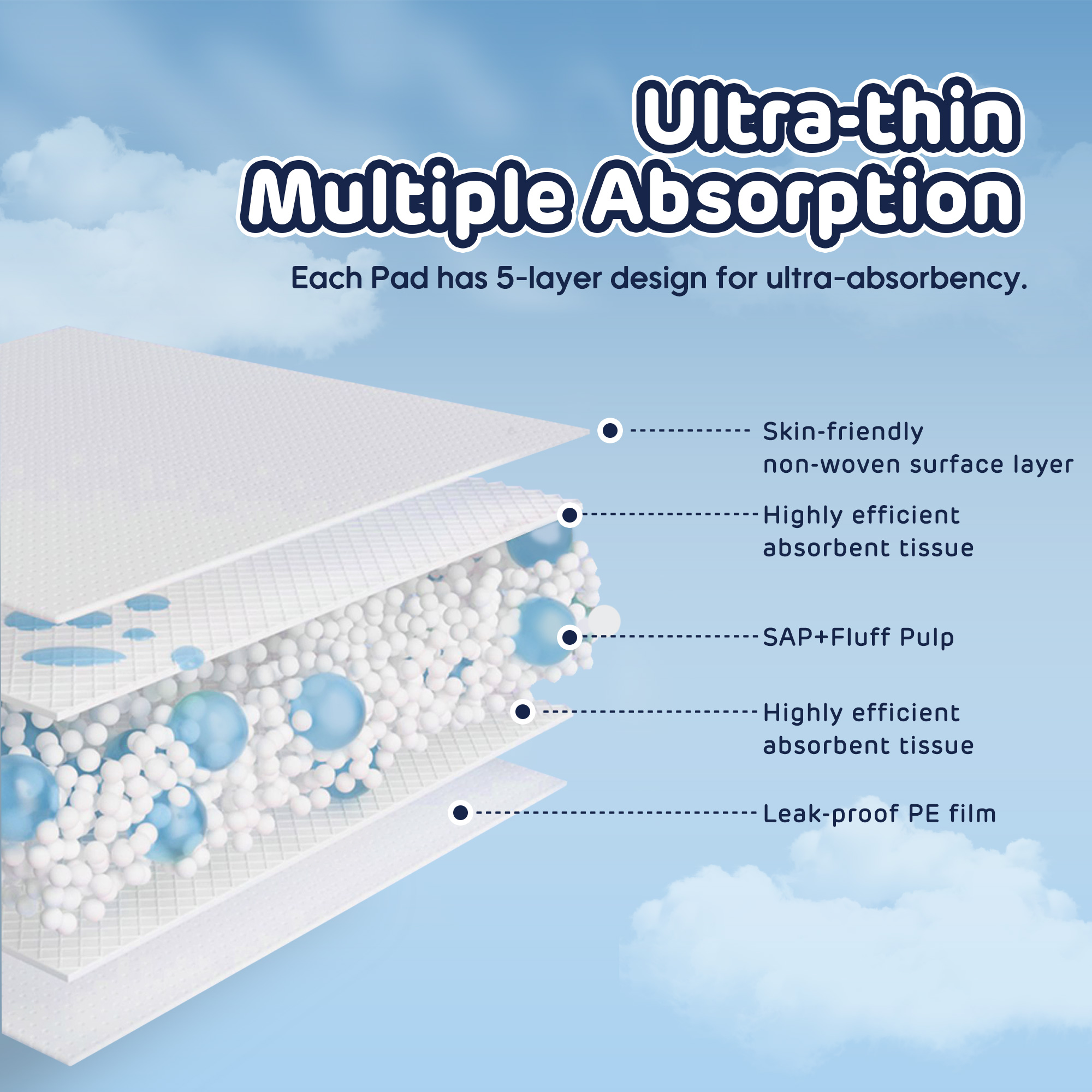 Alèses à langer jetables pour bébé (60*90cm de 5/10/30 pièces)